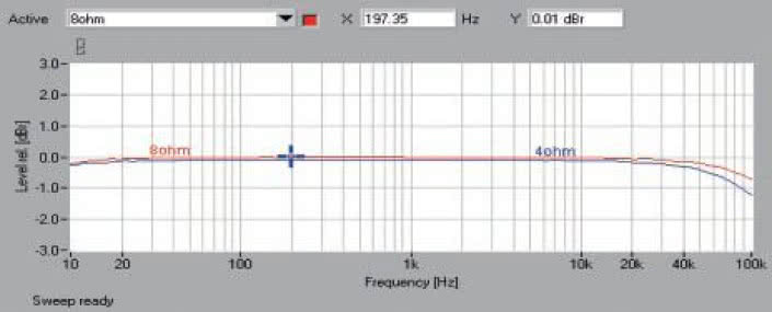 Rys. 1. Pasmo przenoszenia.