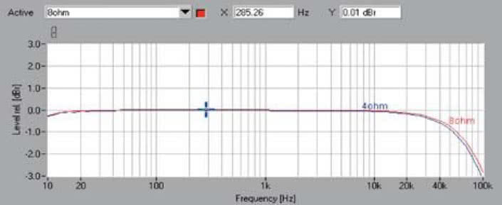 Rys. 1. Pasmo przenoszenia.