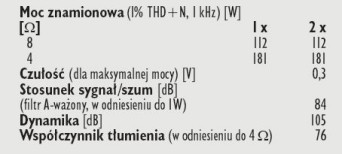 Rys. 4. Dane techniczne.