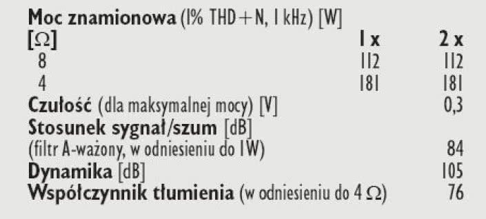 Rys. 4. Dane techniczne.