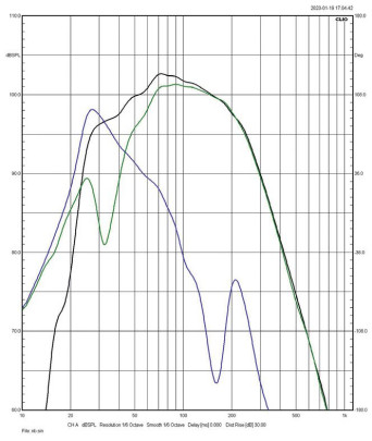 Rys. 3. Charakterystyki źródeł sekcji
niskotonowej (poniżej 1 kHz, pomiar w polu
bliskim).