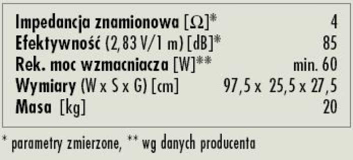Rys. 3. Dane techniczne