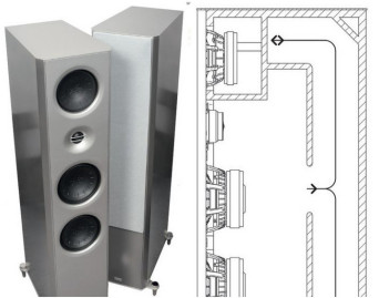 Co to jest obudowa z linią transmisyjną?