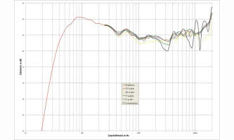 Laboratorium Focal ARIA 926