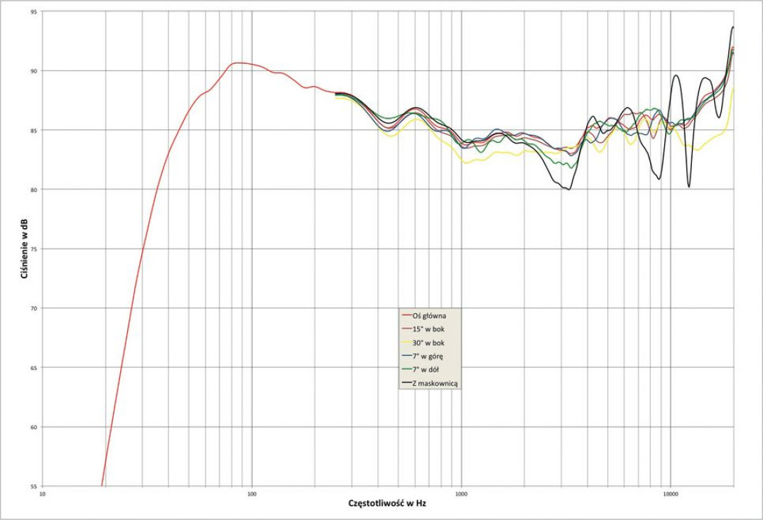 Laboratorium Focal ARIA 926