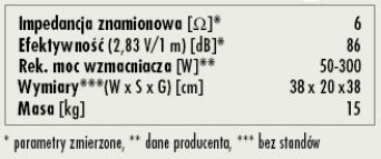 Rys. 3. Dane techniczne