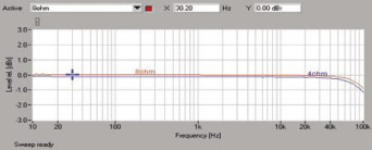 Rys. 1. Pasmo przenoszenia.