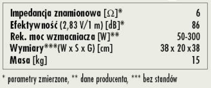 Rys. 3. Dane techniczne