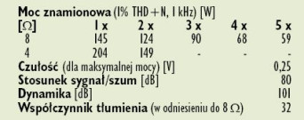 Rys. 4. Dane techniczne.