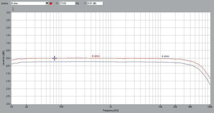 Rys. 1. Pasmo przenoszenia.