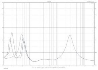 Rys. 2. Charakterystyka modułu impedancji.