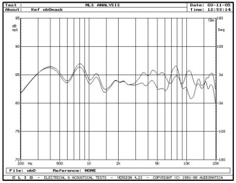 rys. 4. iQ5, charakterystyki przetwarzania w zakresie średnio-wysokotonowym, wpływ maskownicy.