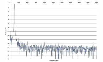 Laboratorium Vincent SV-400