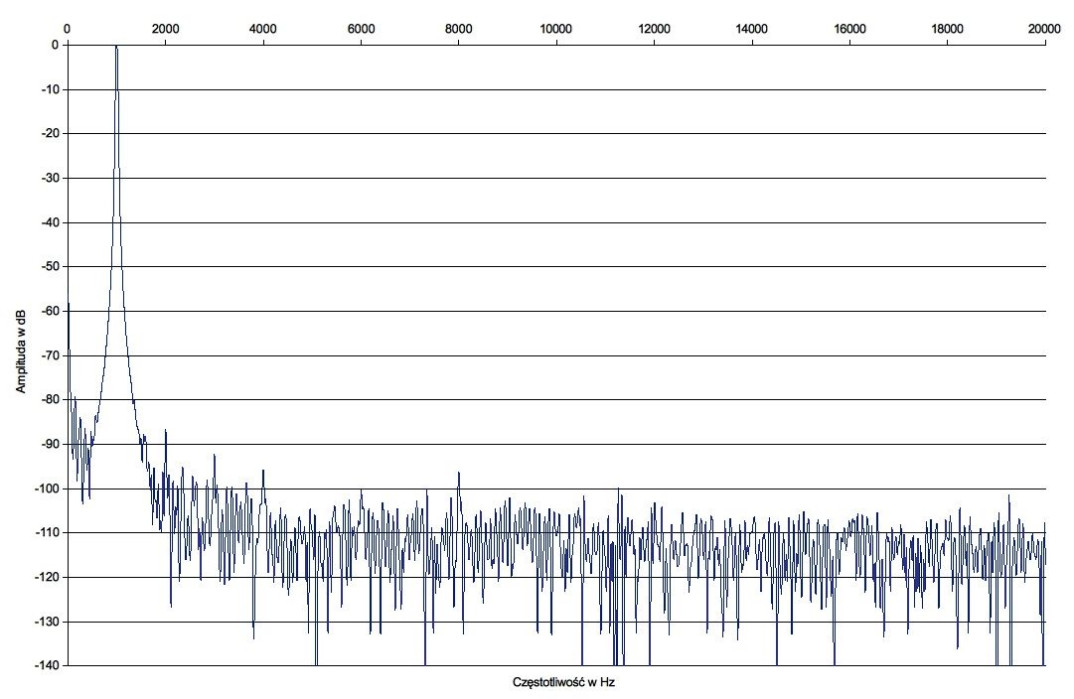 Laboratorium Vincent SV-400