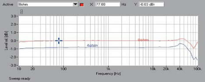 Rys. 1. Pasmo przenoszenia.