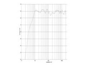 rys. 2. iQ5, charakterystyka przetwarzania w całym pasmie.
