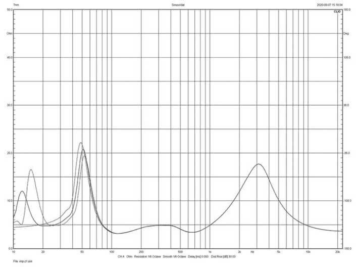 Rys. 2. charakterystyka
modułu
impedancji.