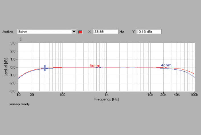 Rys. 1. Pasmo przenoszenia.