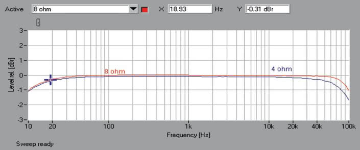 Rys. 1. Vincent SV-400 - pasmo przenoszenia.