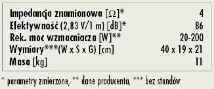 Rys. 3. Dane techniczne