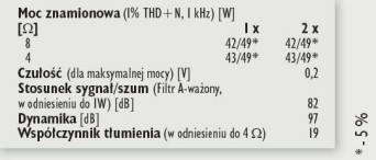 Rys. 4. Dane techniczne.