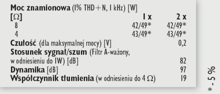 Rys. 4. Dane techniczne.