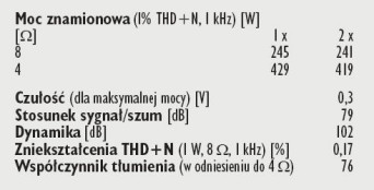 Rys. 4. Dane techniczne