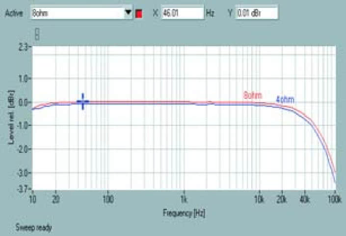 Rys. 1. Pasmo przenoszenia.