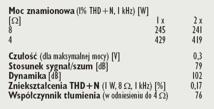 Rys. 4. Dane techniczne