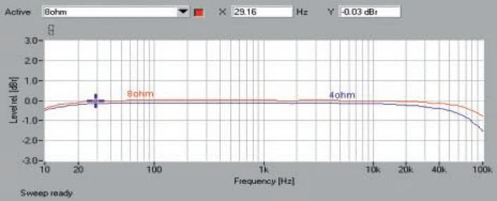 Rys. 1. Pasmo przenoszenia.