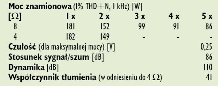 Rys. 4. Danie techniczne.