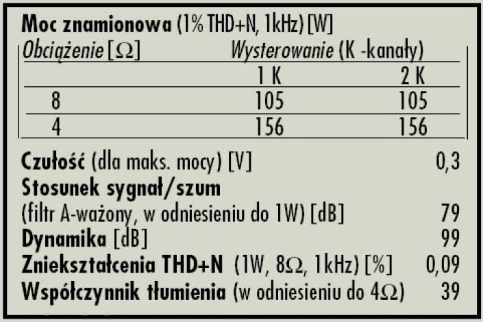 Rys. 4. Dane techniczne.