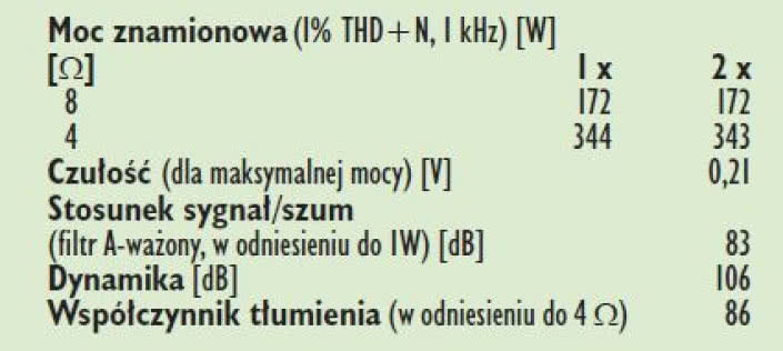 Rys. 4. Dane techniczne.
