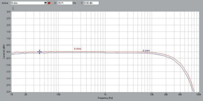 Rys. 1. Pasmo przenoszenia