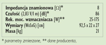 Rys. 3. Dane techniczne.