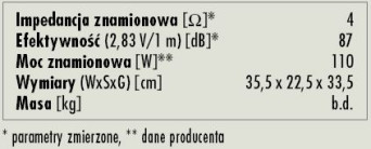 Rys. 3. Dane techniczne