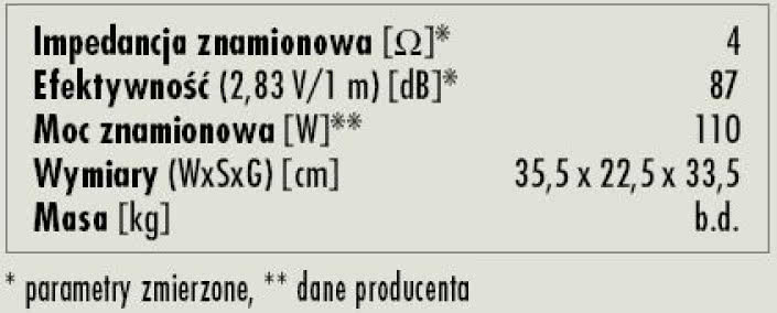 Rys. 3. Dane techniczne