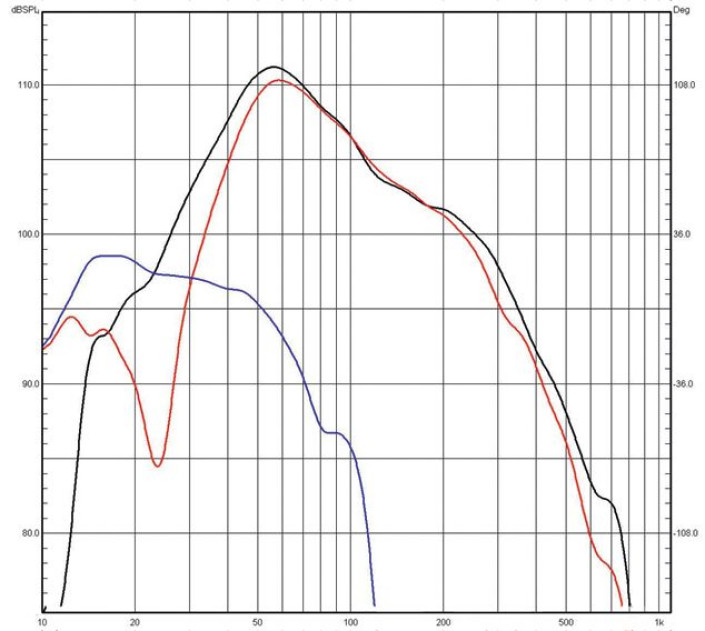 Rys. 2. Charakterystyka modułu impedancji.