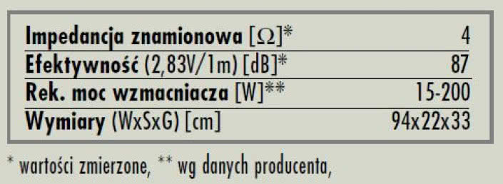 rys. 6. iQ9, dane techniczne.