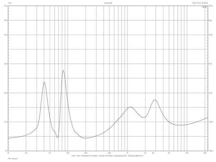 Rys. 2. Charakterystyka modułu impedancji