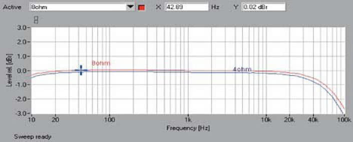 Rys. 1. Pasmo przenoszenia.