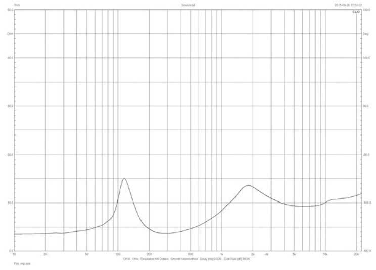 Rys.1 Definitive Technology MYTHOS SUPERTOWER ST-L - charakterystyka modułu impedancji.