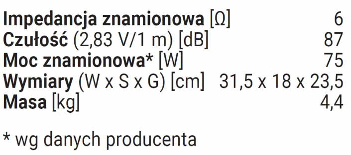Rys.3. Dane techniczne