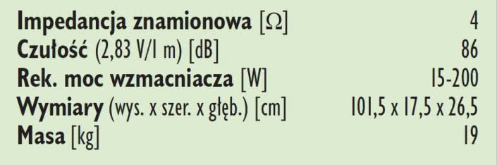 Rys.3. Dane techniczne.