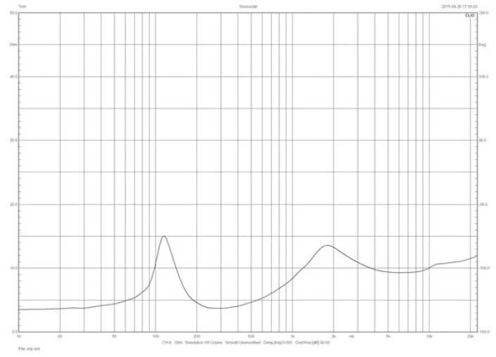 Rys.1 Definitive Technology MYTHOS SUPERTOWER ST-L - charakterystyka modułu impedancji.
