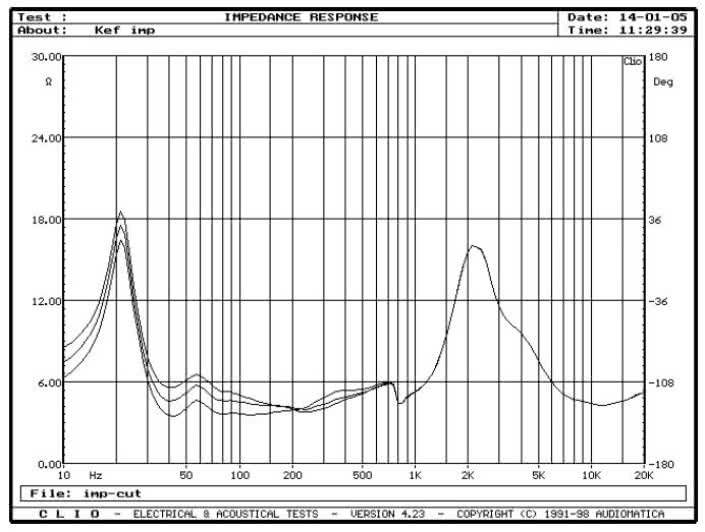 rys. 1. Model 203, charakterystyka modułu impedancji.