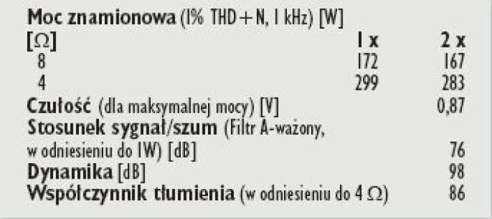 Rys. 4. Dane techniczne.