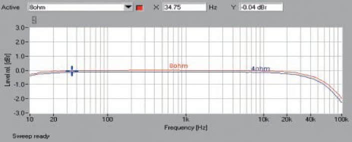 Rys. 1. Pasmo przenoszenia.