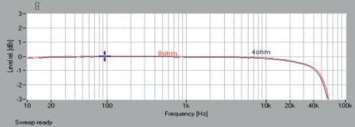 Rys. 1. Pasmo przenoszenia.