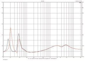 Rys. 2. Charakterystyka modułu impedancji.